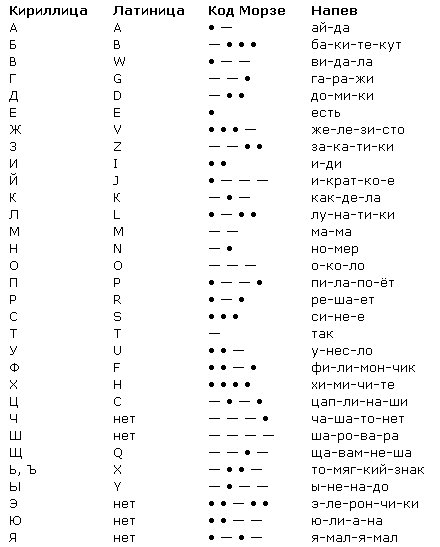 Азбука морзе переводчик с картинки